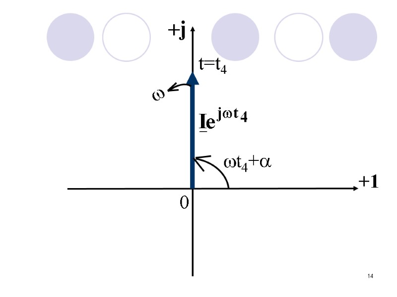 14 t=t4 +1 0  t4+